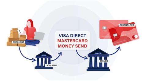 visa original credit transaction